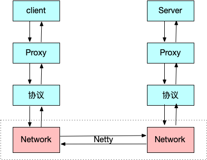 netty-http-proxy